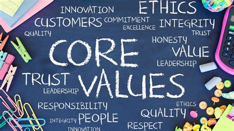 value meaninh|list of values and beliefs.